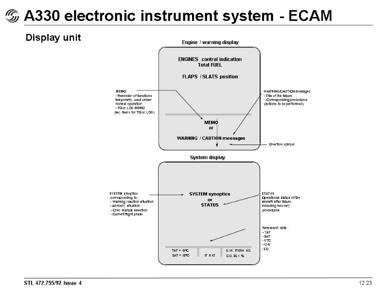 12.23 A330 electronic instrument system - ECAM Display unit